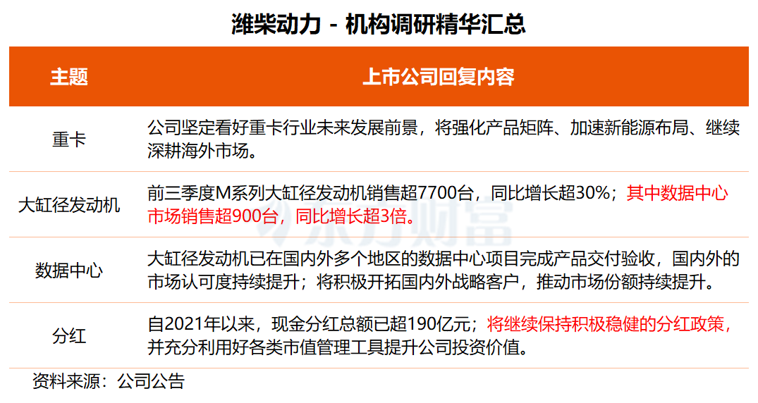 潍柴动力产品图