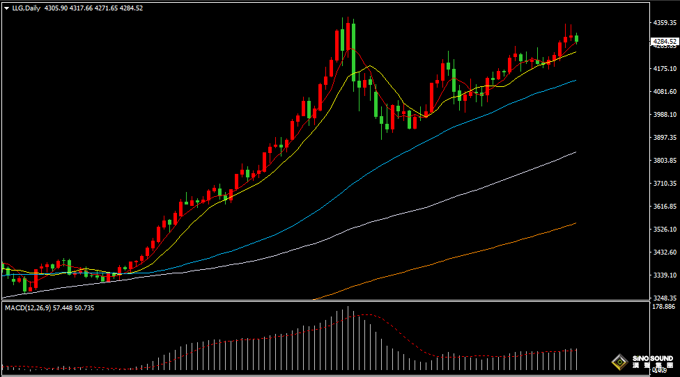汉声张新才:[12月16日晚评]关注非农数据影响，届时行情波动加剧