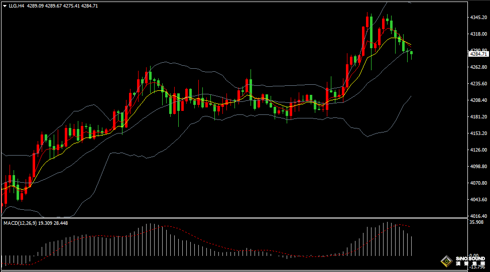 汉声张新才:[12月16日晚评]关注非农数据影响，届时行情波动加剧