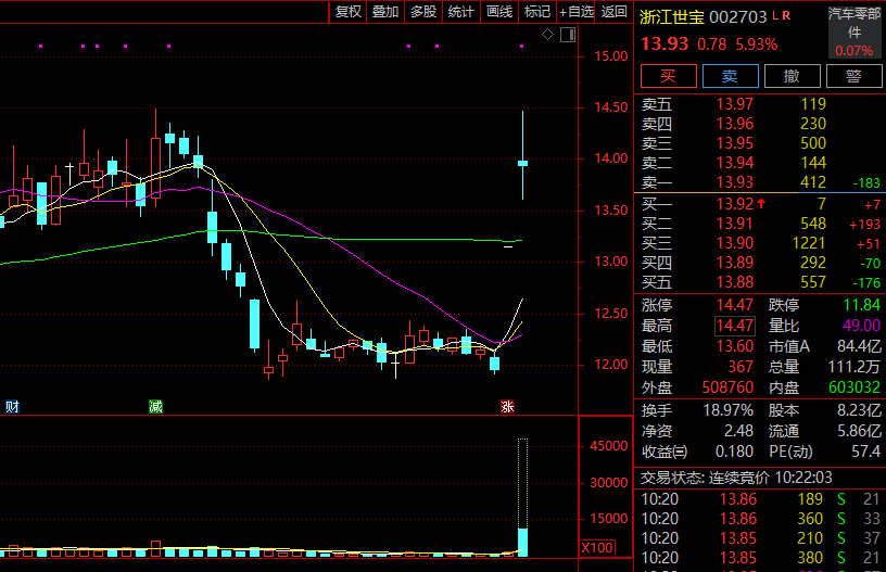智能驾驶概念走势