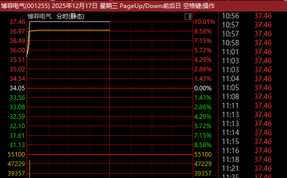 浙江本地股异动