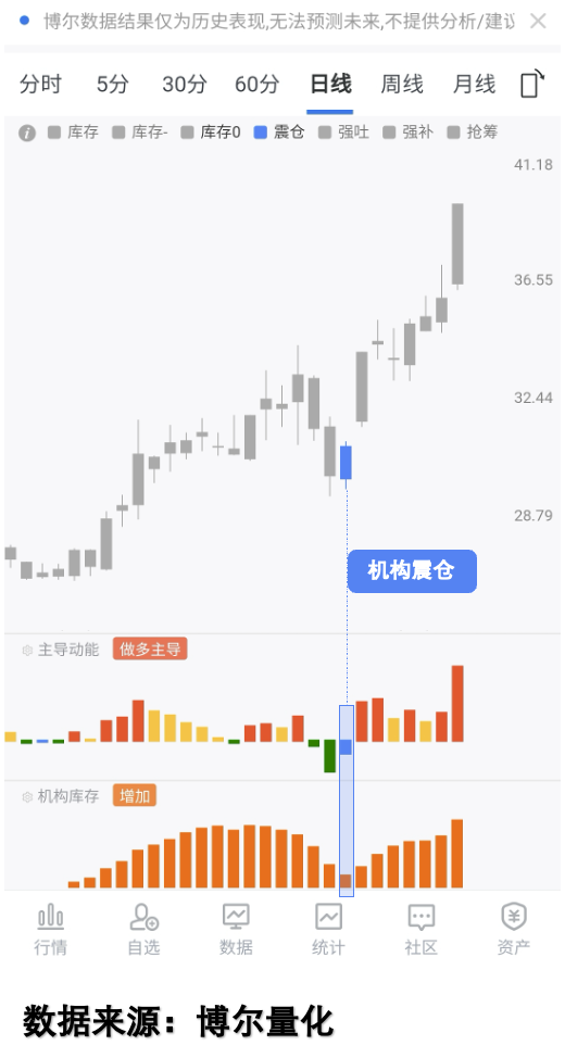 量化数据走势图