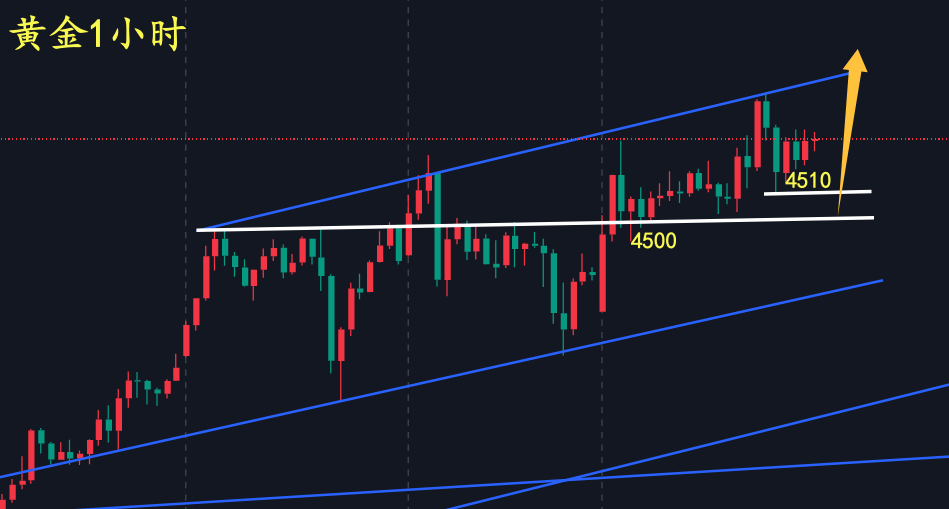 黄金1小时.png
