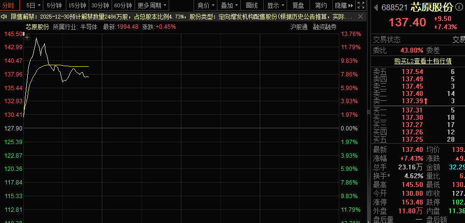 芯原股份四季度新订单情况