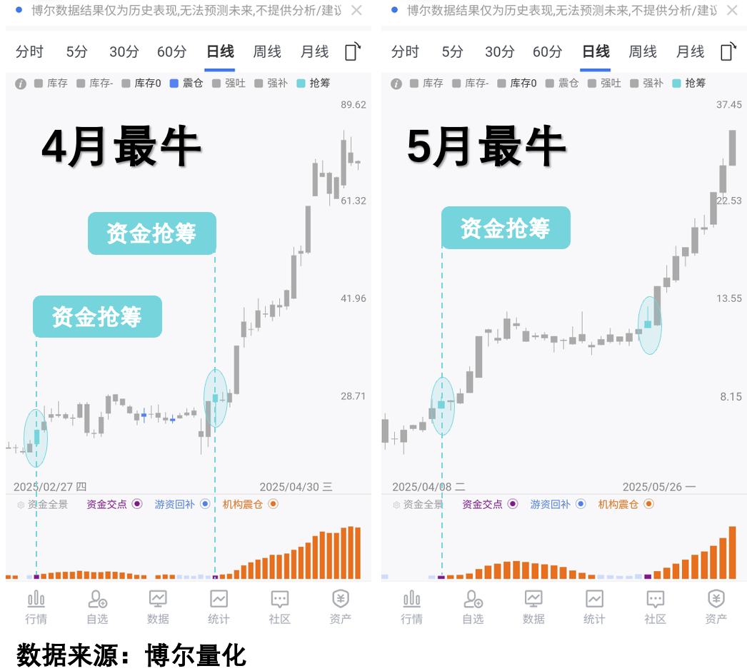机构库存与游资动向交汇1