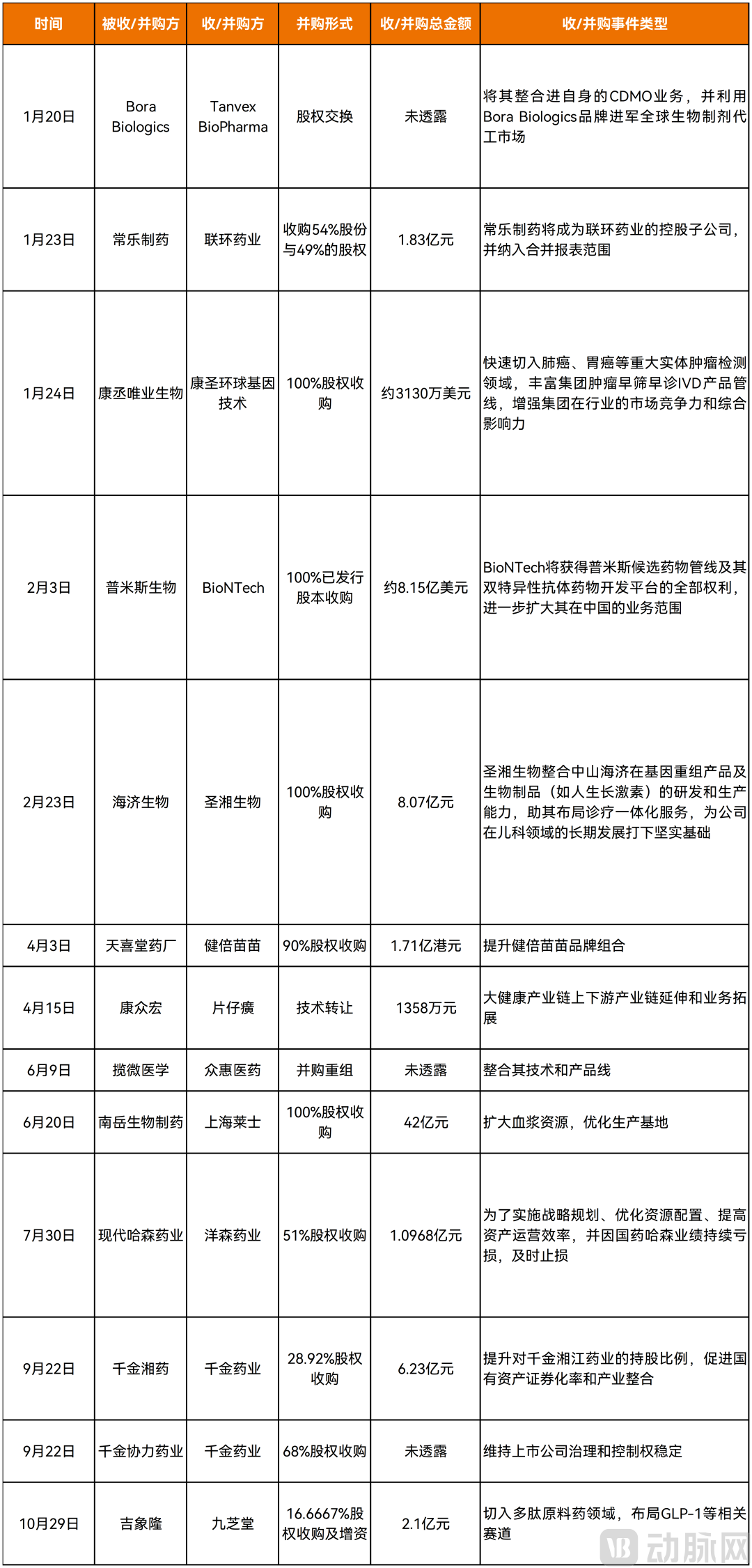新建 XLSX 工作表_并购.png