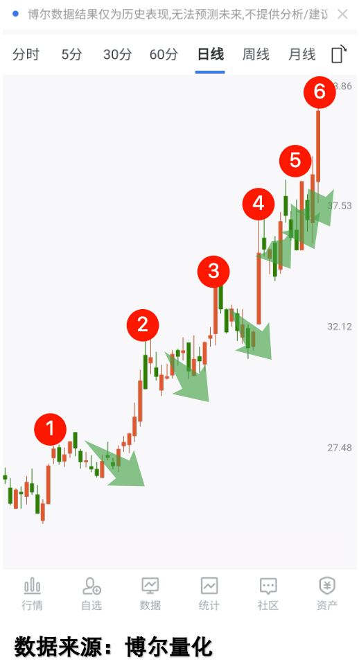 2025年二三季度光通信概念股走势图