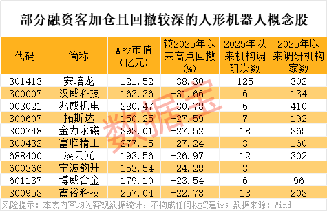 人形机器人概念股超跌情况