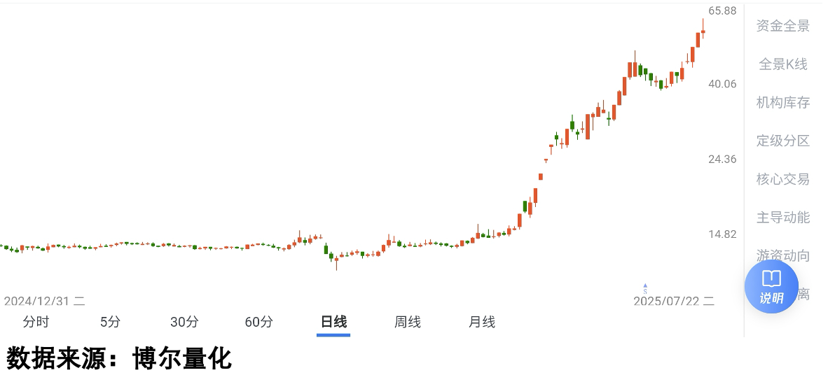 创新药概念股走势图