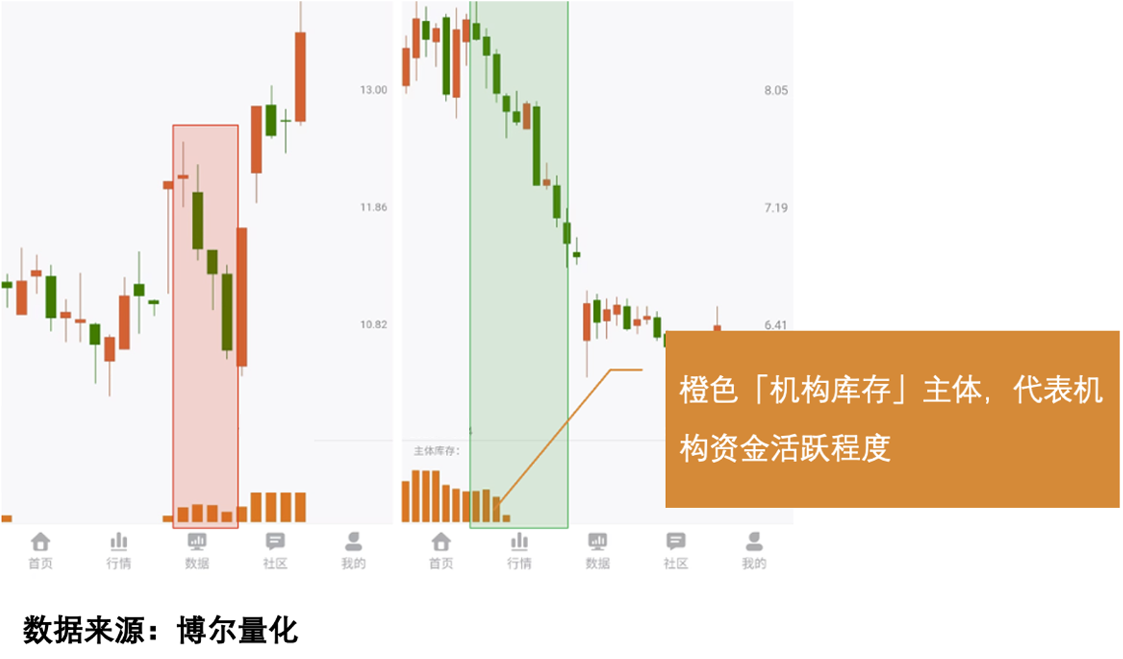 机构库存数据对比