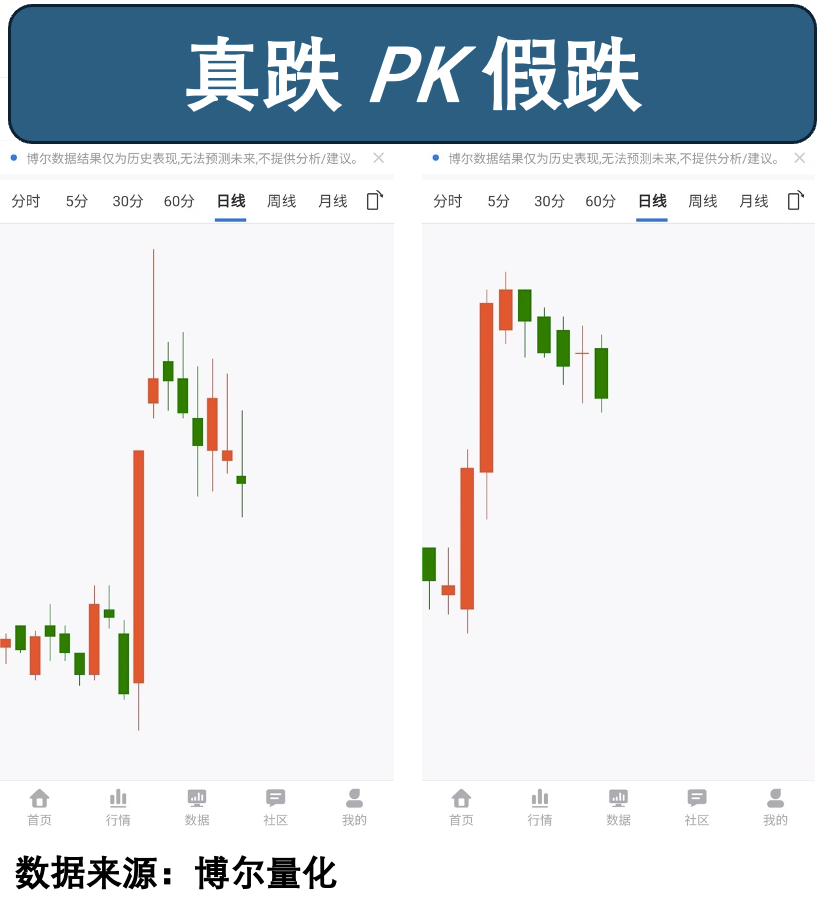 两只股票调整期间机构库存对比