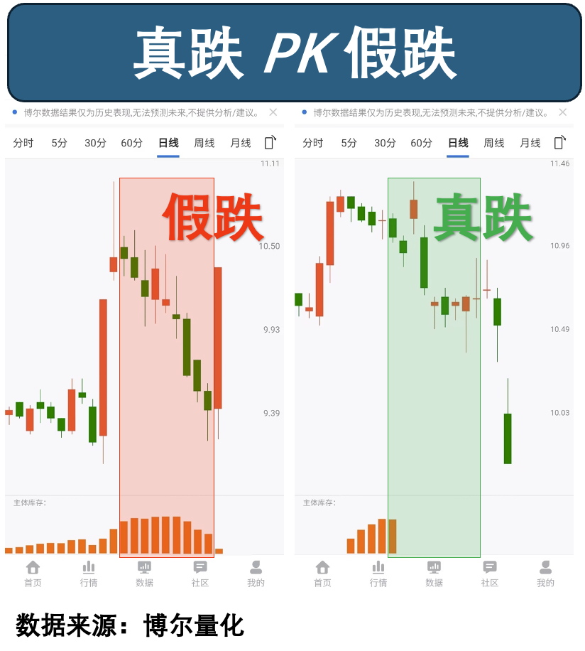 机构库存数据示意图