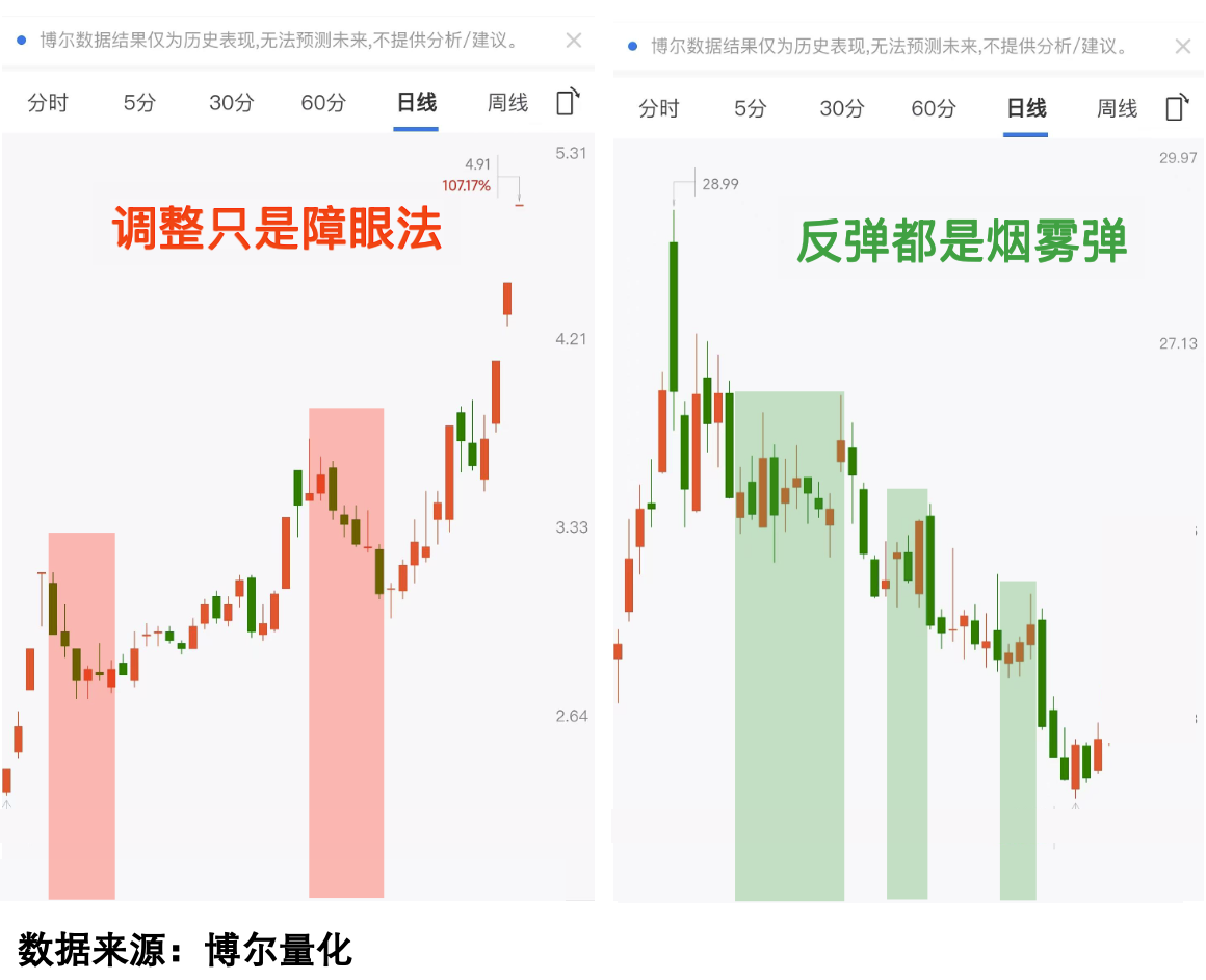 两只股票震荡走势对比图