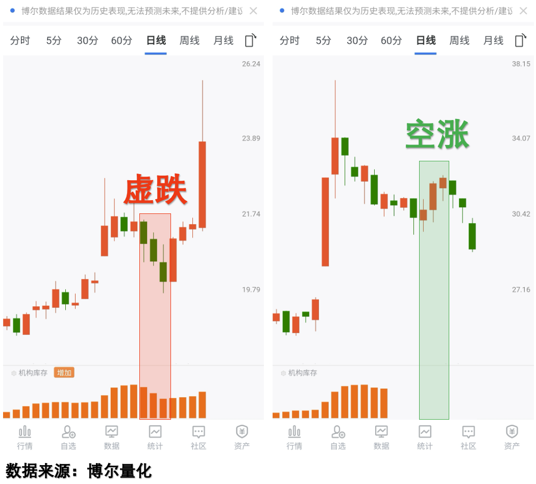 两只股票的机构库存数据