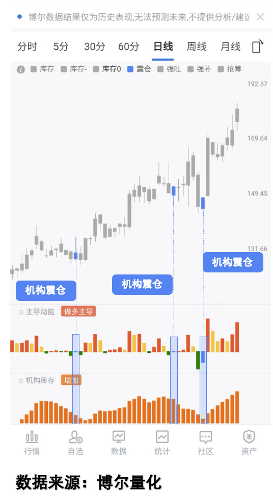 多次震仓走势图
