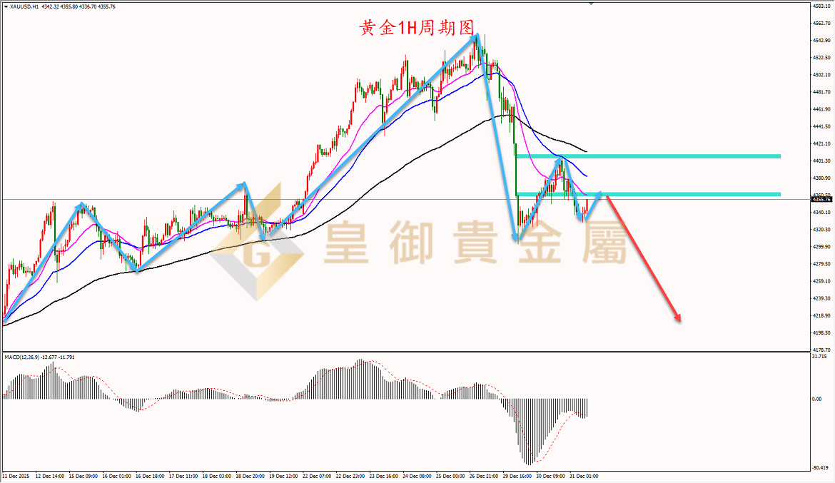 皇御黄金走势图