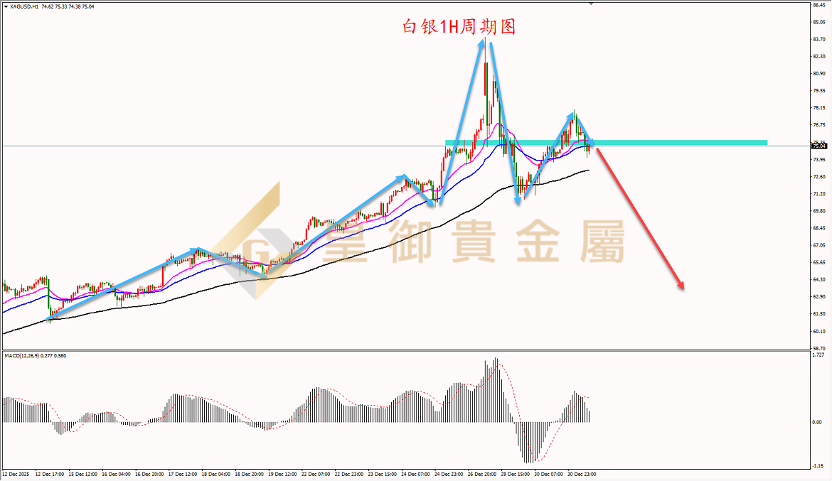 皇御白银走势图