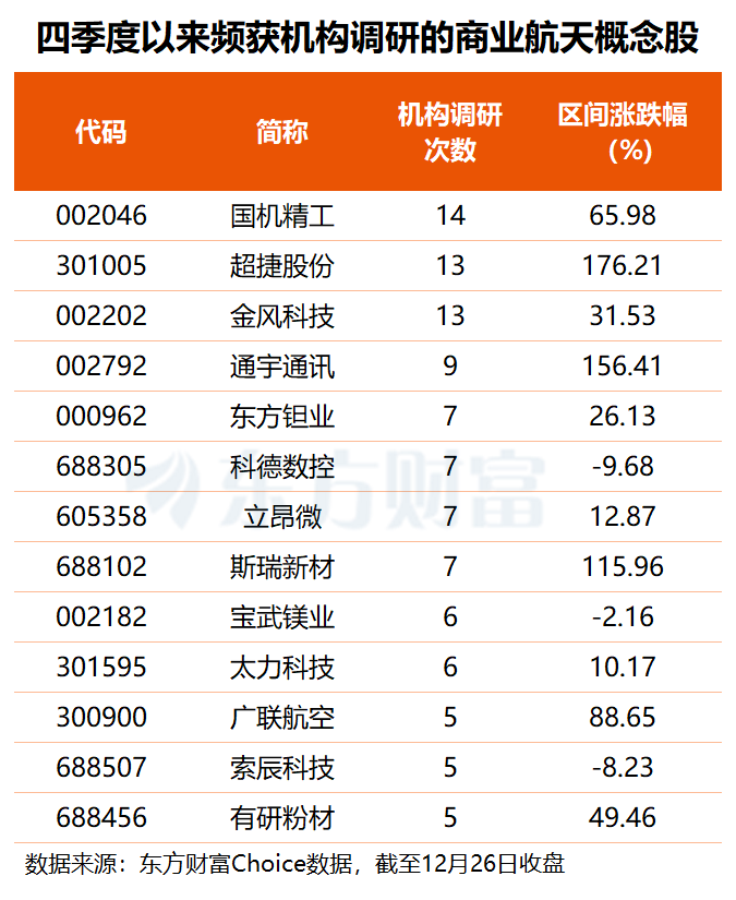 商业航天市场规模预测