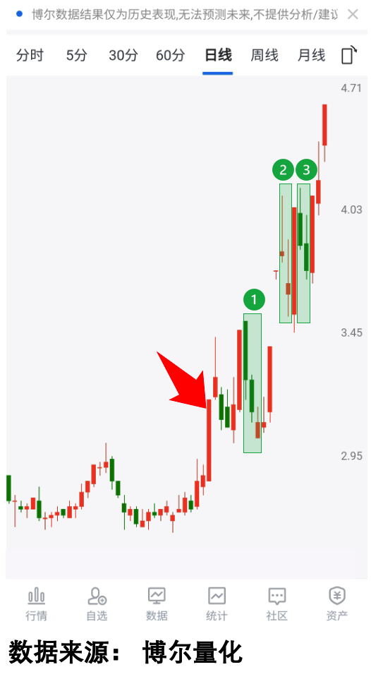 厦工股份的股价波动