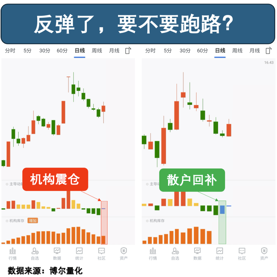 交易行为数据对比