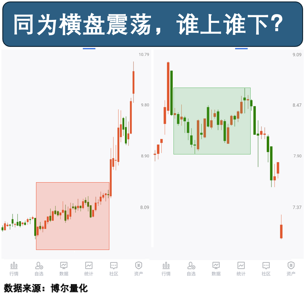 两只大跌横盘股票走势
