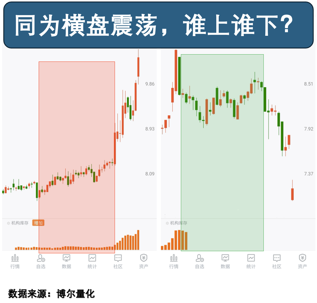 机构库存数据对比