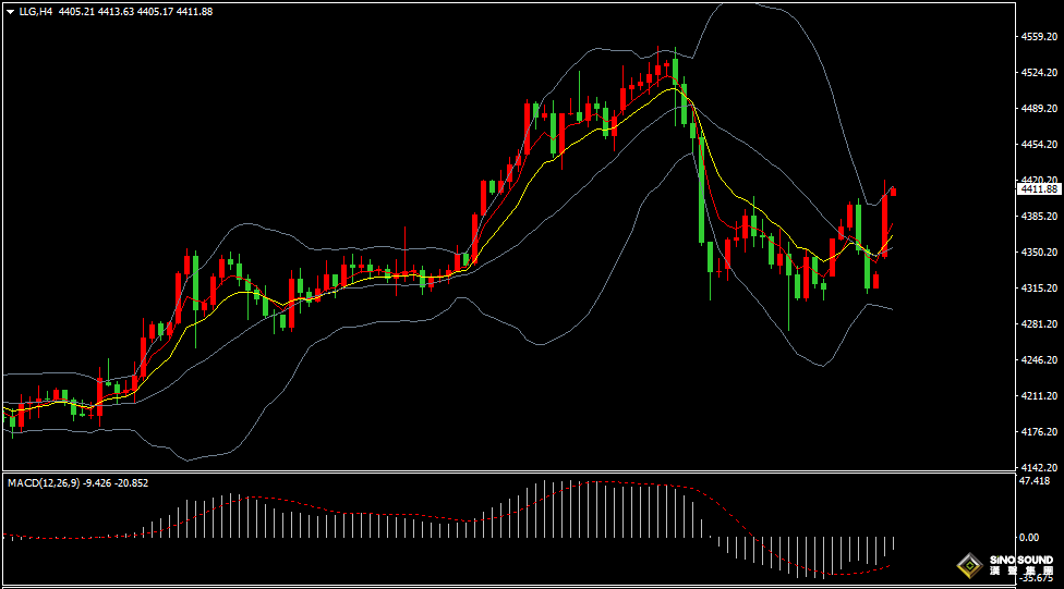 汉声张新才:[1月5日早评]地缘紧张局势再起，金价重回4400关口上方
