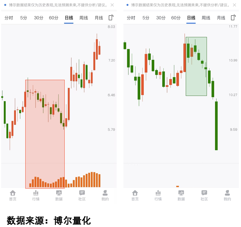 右侧股票的机构库存情况