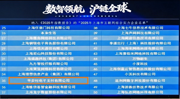 平安付跻身2025上海市互联网综合实力企业前50强