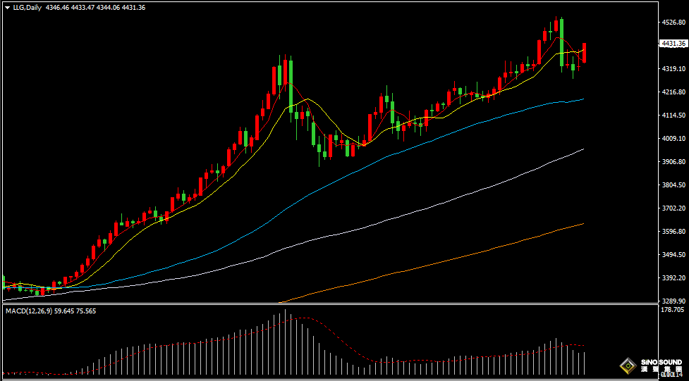 汉声张新才:[1月5日晚评]地缘政治风险助长黄金上涨，晚间美盘金价走势或有反复