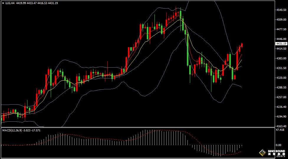 汉声张新才:[1月5日晚评]地缘政治风险助长黄金上涨，晚间美盘金价走势或有反复