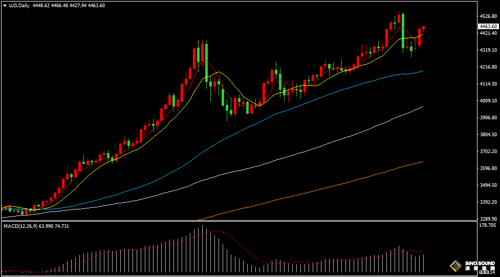 汉声张新才:[1月6日早评]国际紧张局势刺激金价大幅上涨