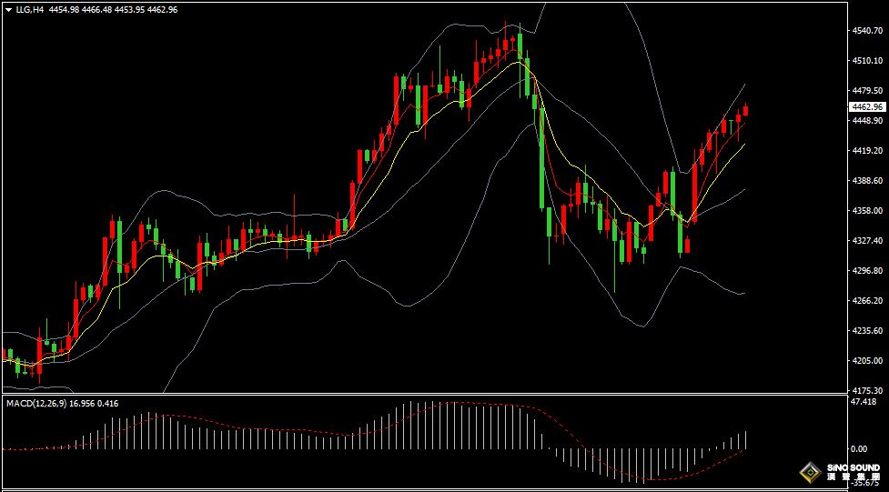 汉声张新才:[1月6日早评]国际紧张局势刺激金价大幅上涨