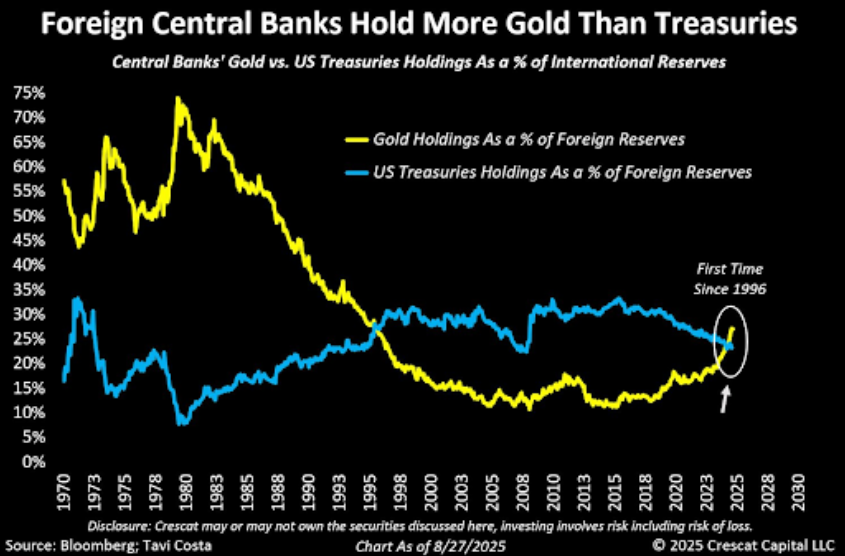 Historic breakthrough! Global central banks are aggressively ...