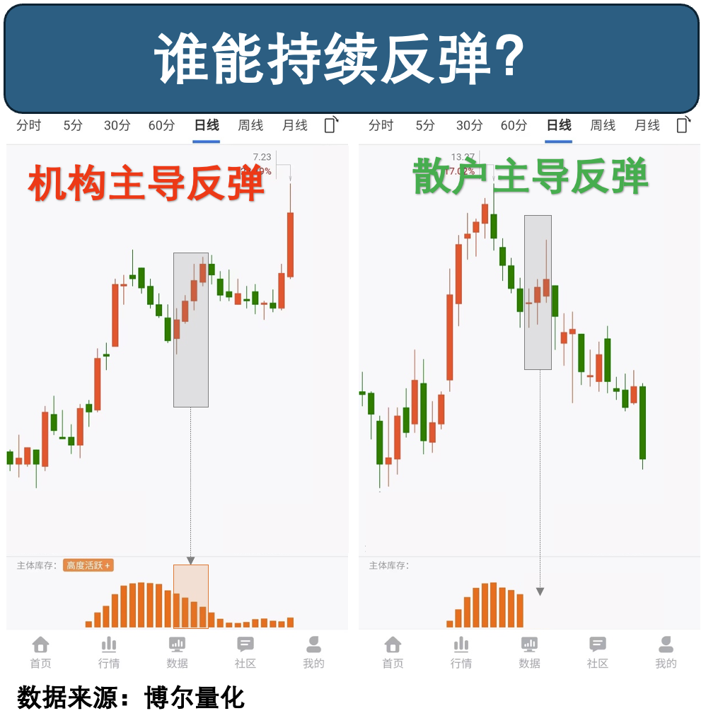 两只股票后续走势对比