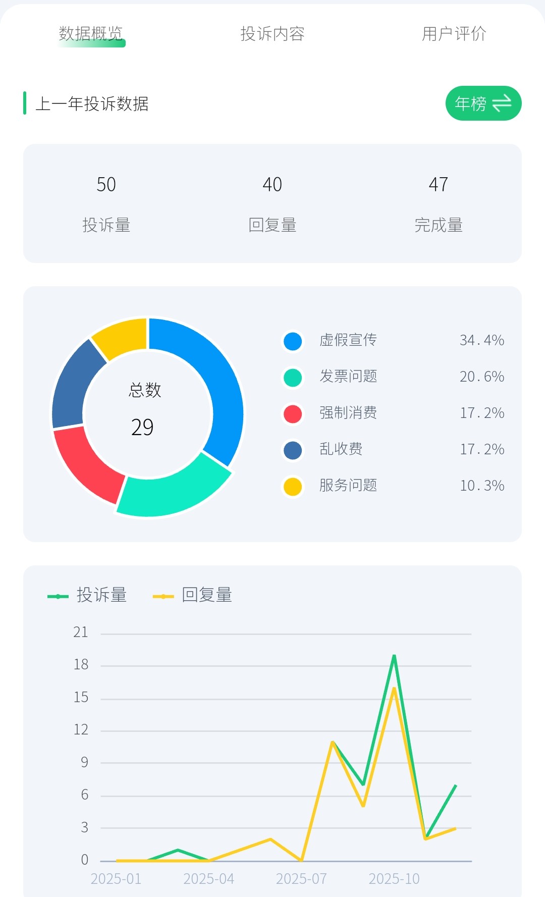 get?code=YzVhNzgzOGUzMTlmYmFiZGE3YzE3Mzg1NjBiZjBjZjgsMTc2NzgzMDUwOTIwOQ==