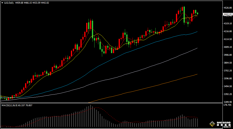 汉声张新才:[1月8日早评]金价短期维持调整，或在等待非农指引