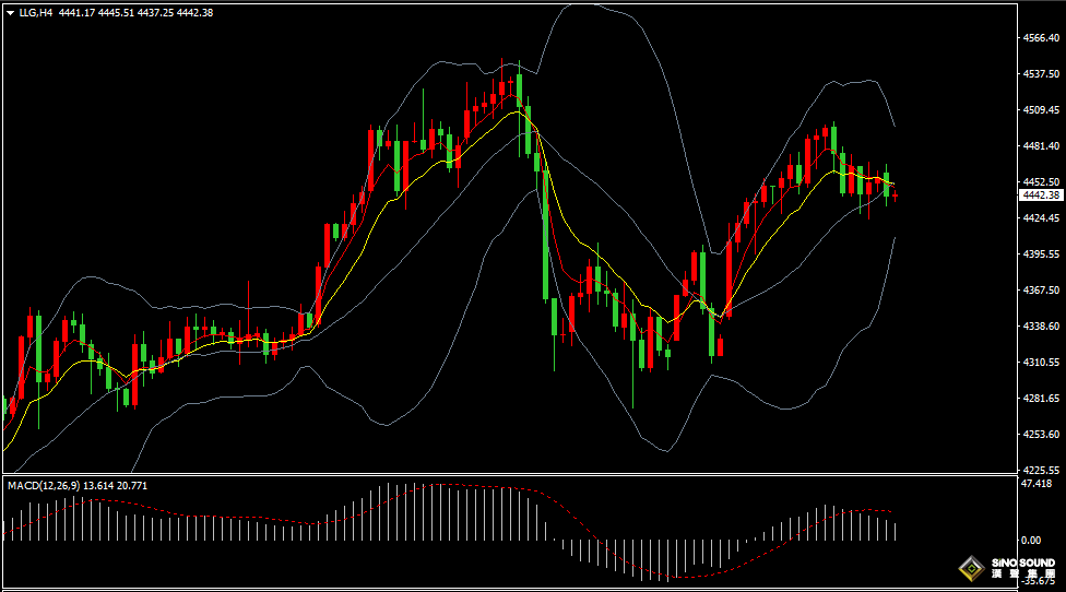 汉声张新才:[1月8日早评]金价短期维持调整，或在等待非农指引