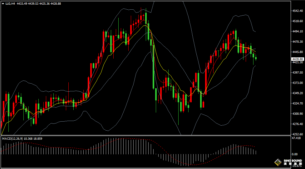 汉声张新才:[1月8日晚评]彭博商品指数即将平衡调整，黄金白银短期面临下行考验