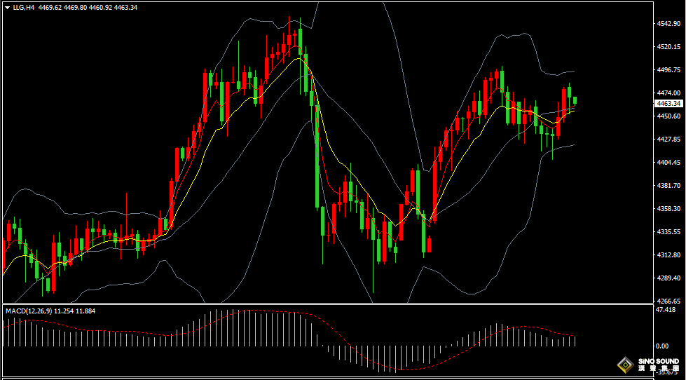 汉声张新才:[1月9日早评]政治局势不确定性，现货黄金反弹回升