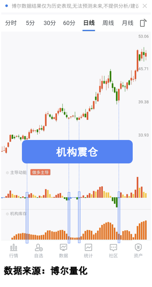 某股票量化交易行为数据图