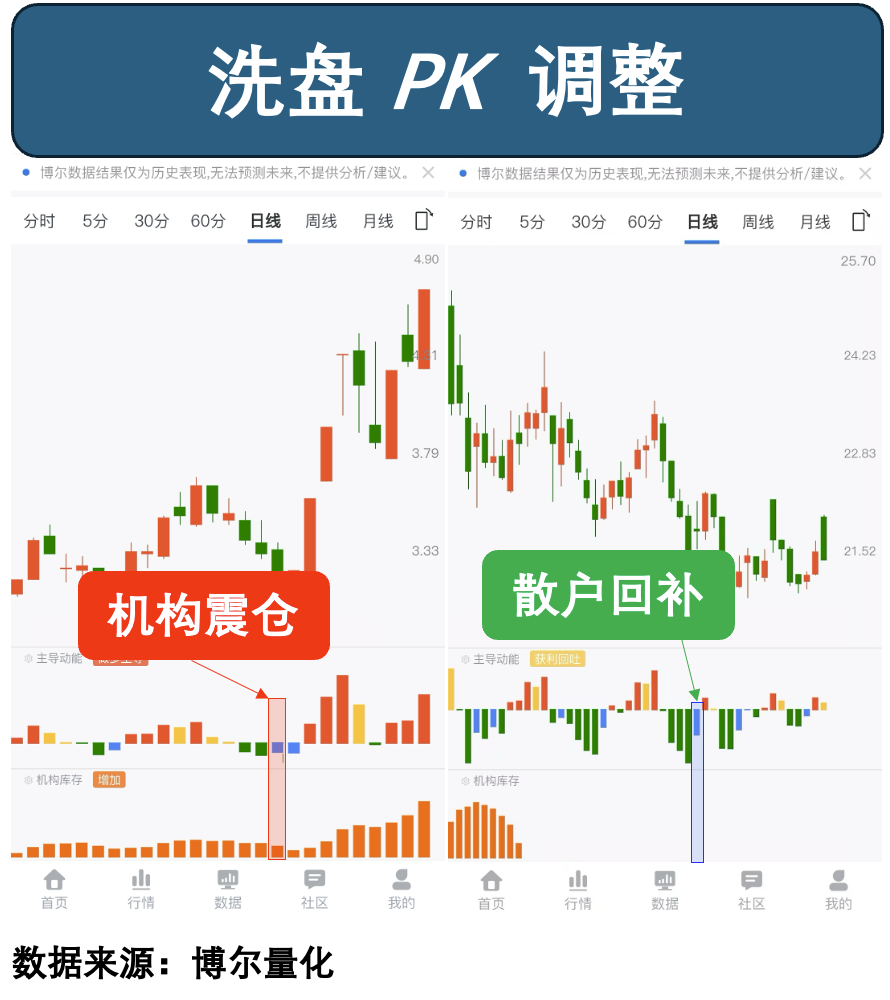 洗盘和做头的结果对比