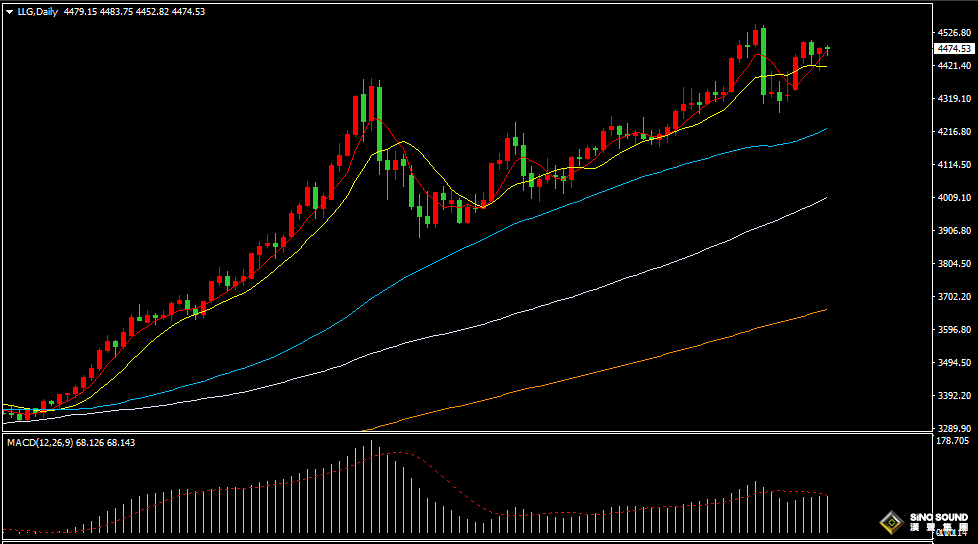 汉声张新才:[1月9日晚评]非农和关税裁决二大事件将至，金融市场将迎来巨大考验
