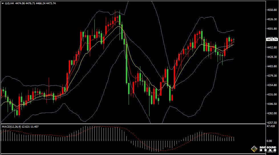 汉声张新才:[1月9日晚评]非农和关税裁决二大事件将至，金融市场将迎来巨大考验