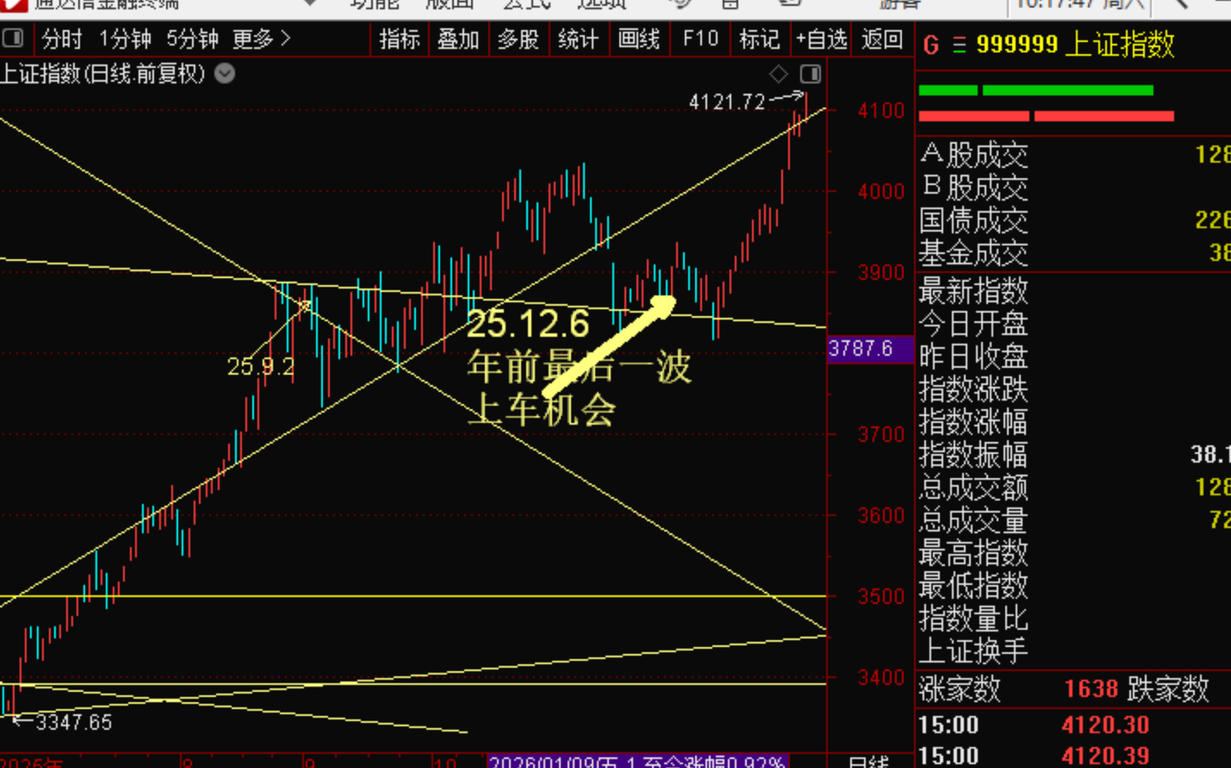 26年1月10日复盘总结，大盘方向，操作建议，板块机会，实用_中金在线财经号