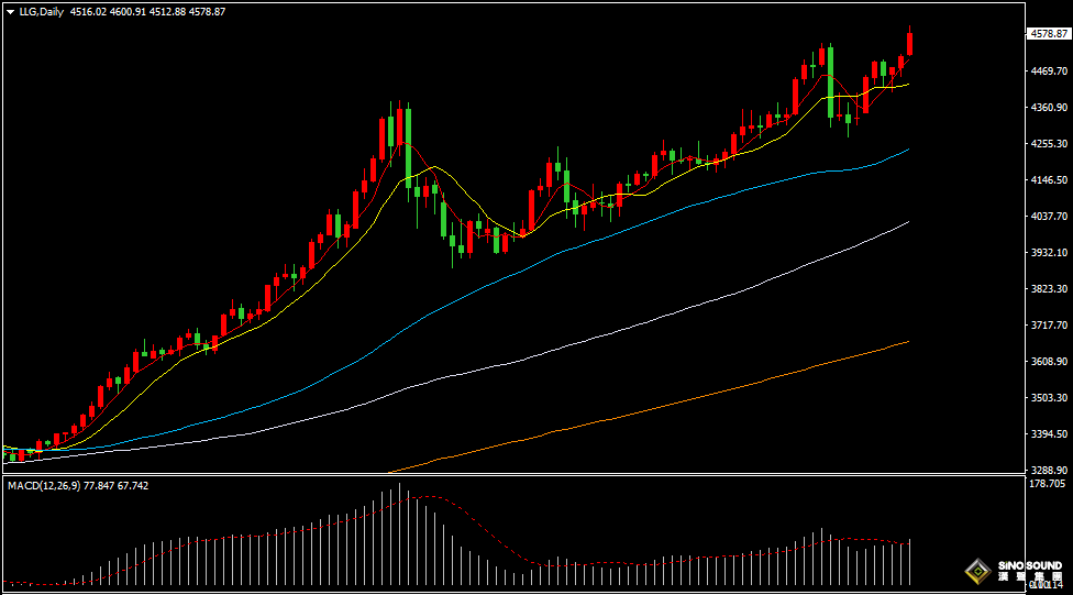 汉声张新才:[1月12日早评]市场避险情绪加速升温，金银双双刷新历史新高