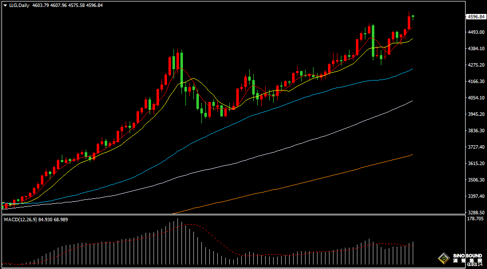 汉声张新才:[1月13日早评]现货黄金续刷历史新高后回落重新整理