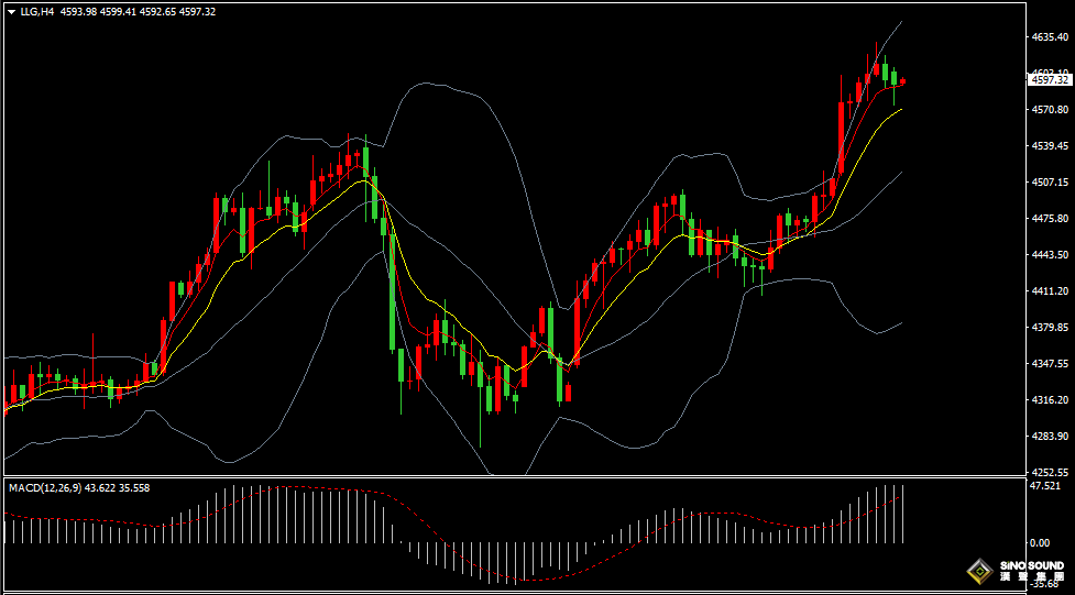 汉声张新才:[1月13日早评]现货黄金续刷历史新高后回落重新整理