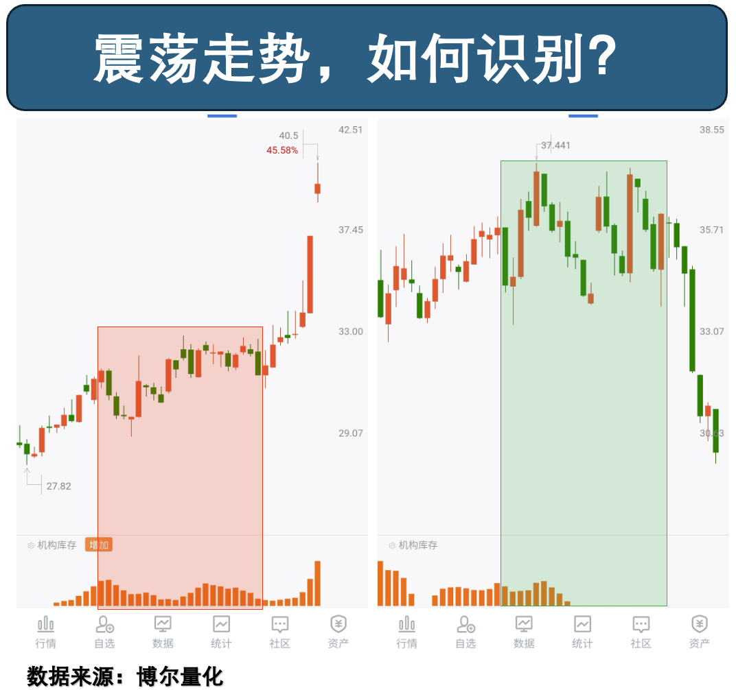机构库存数据对比