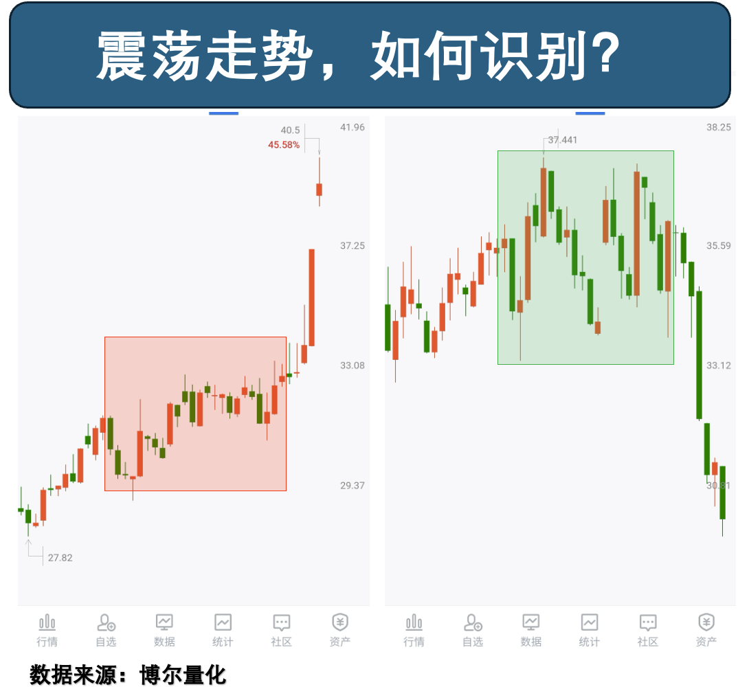 两只标的震荡走势对比